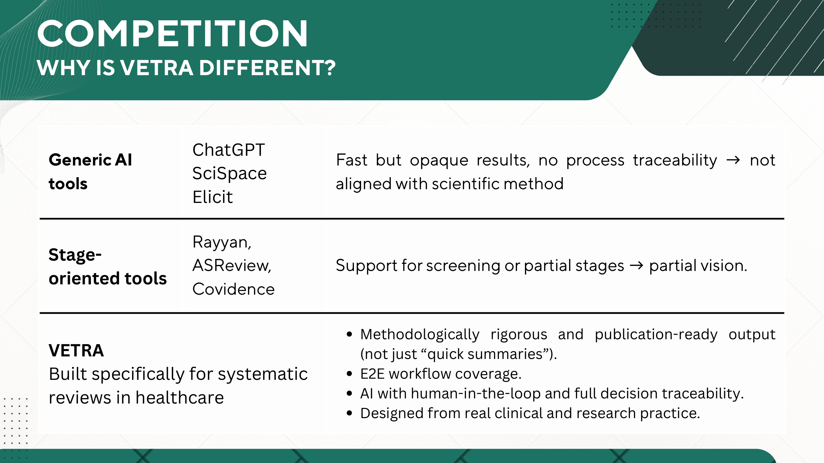 Vetra pitch deck, page 7