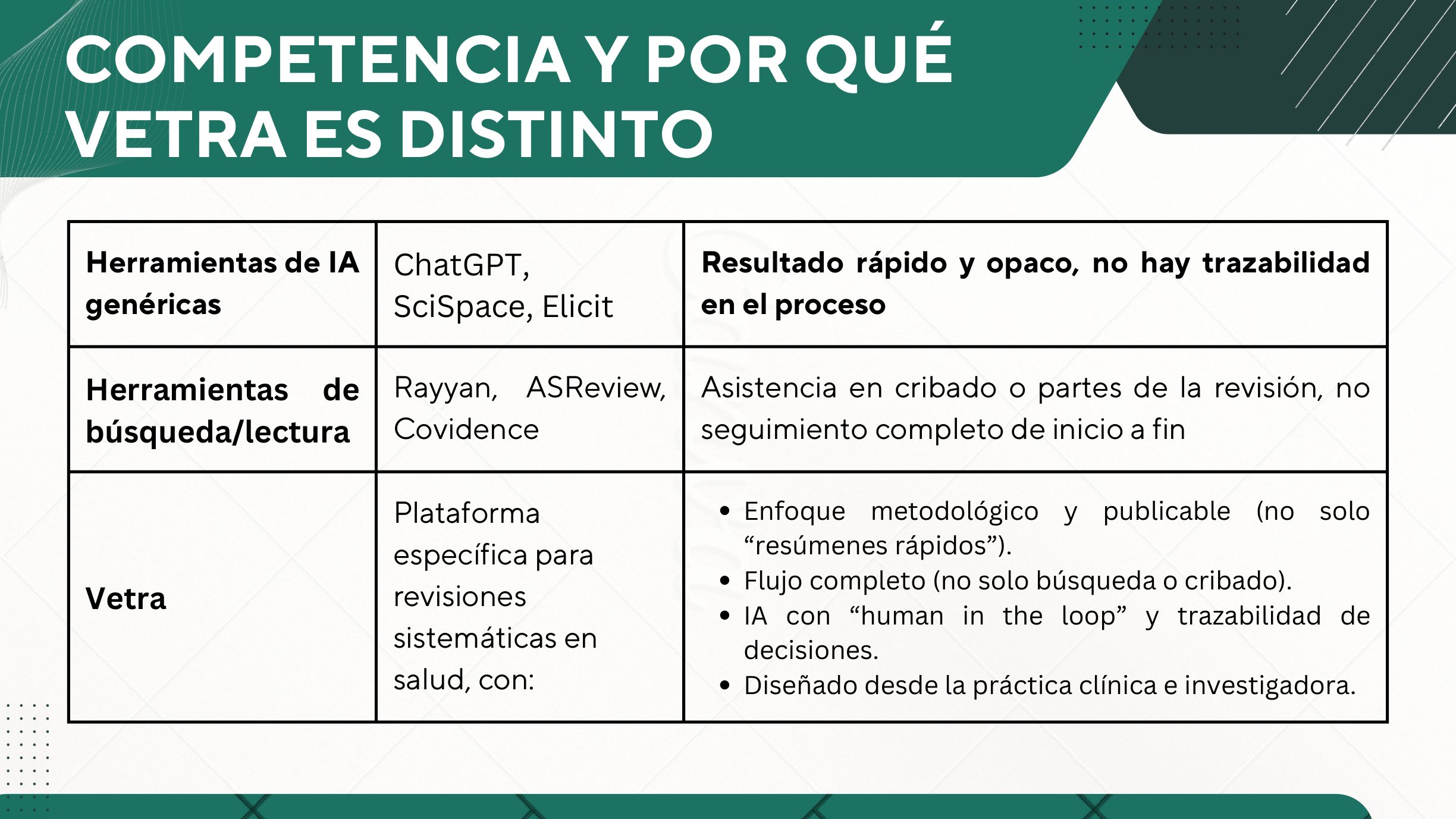 Pitch deck de Vetra, página 7